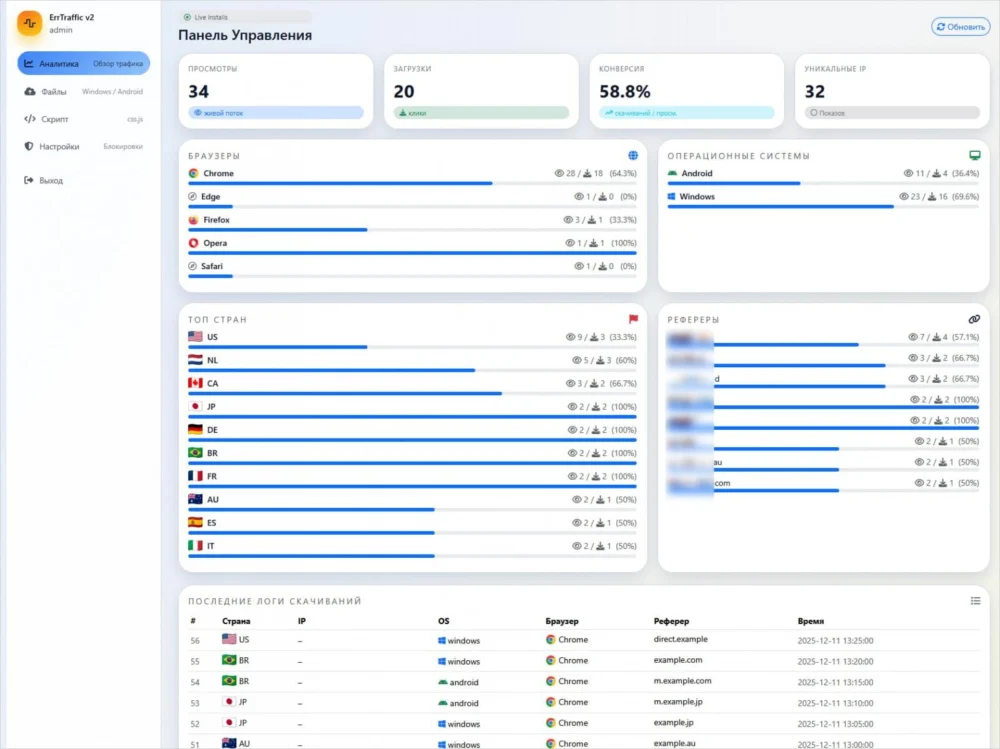 Digital Deception: ErrTraffic Service Monetizes Fabricated Browser Anomalies for Advanced ClickFix Exploits