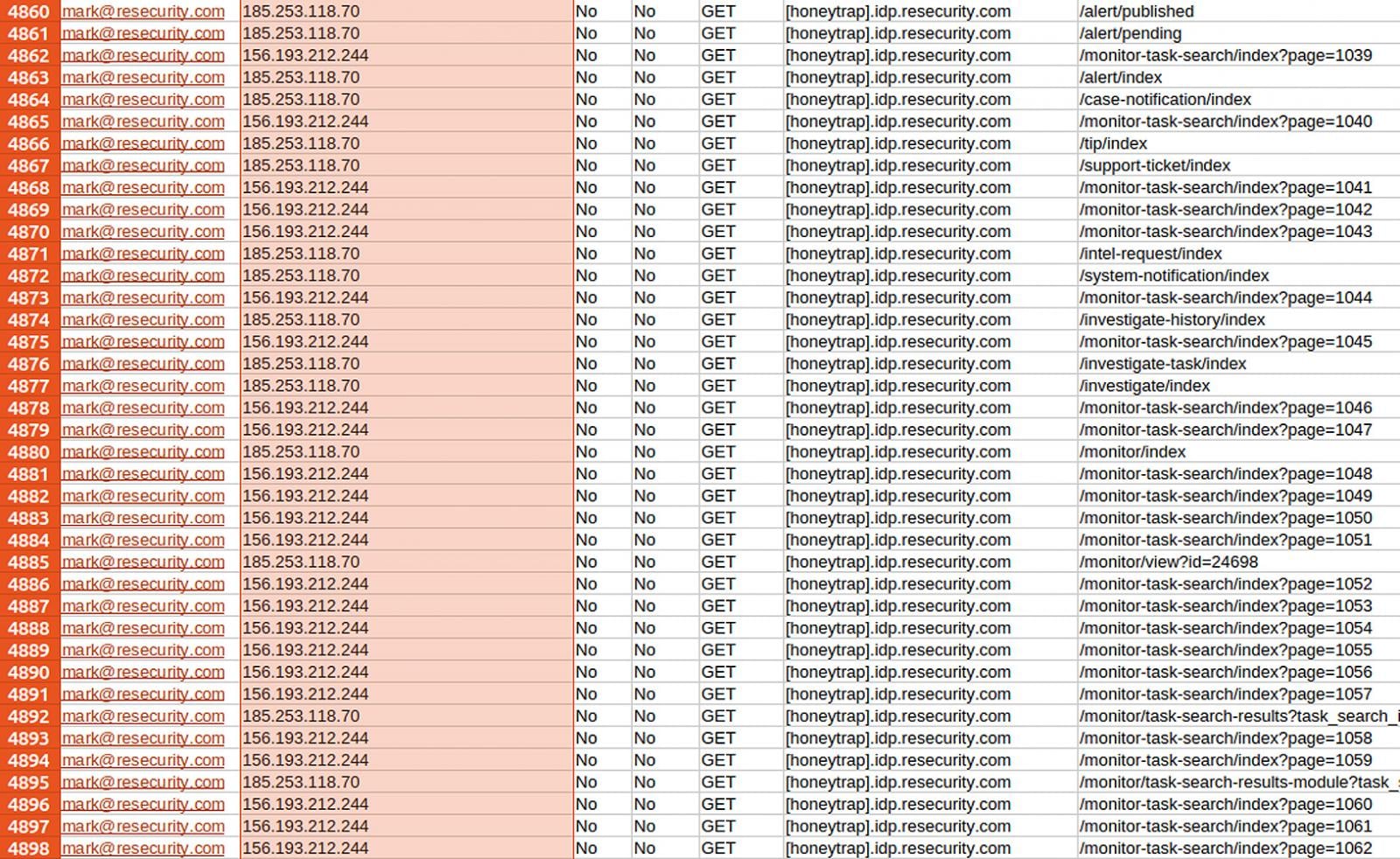 Cybersecurity Firm Resecurity Alleges Strategic Deception Amidst Hacker Breach Claims