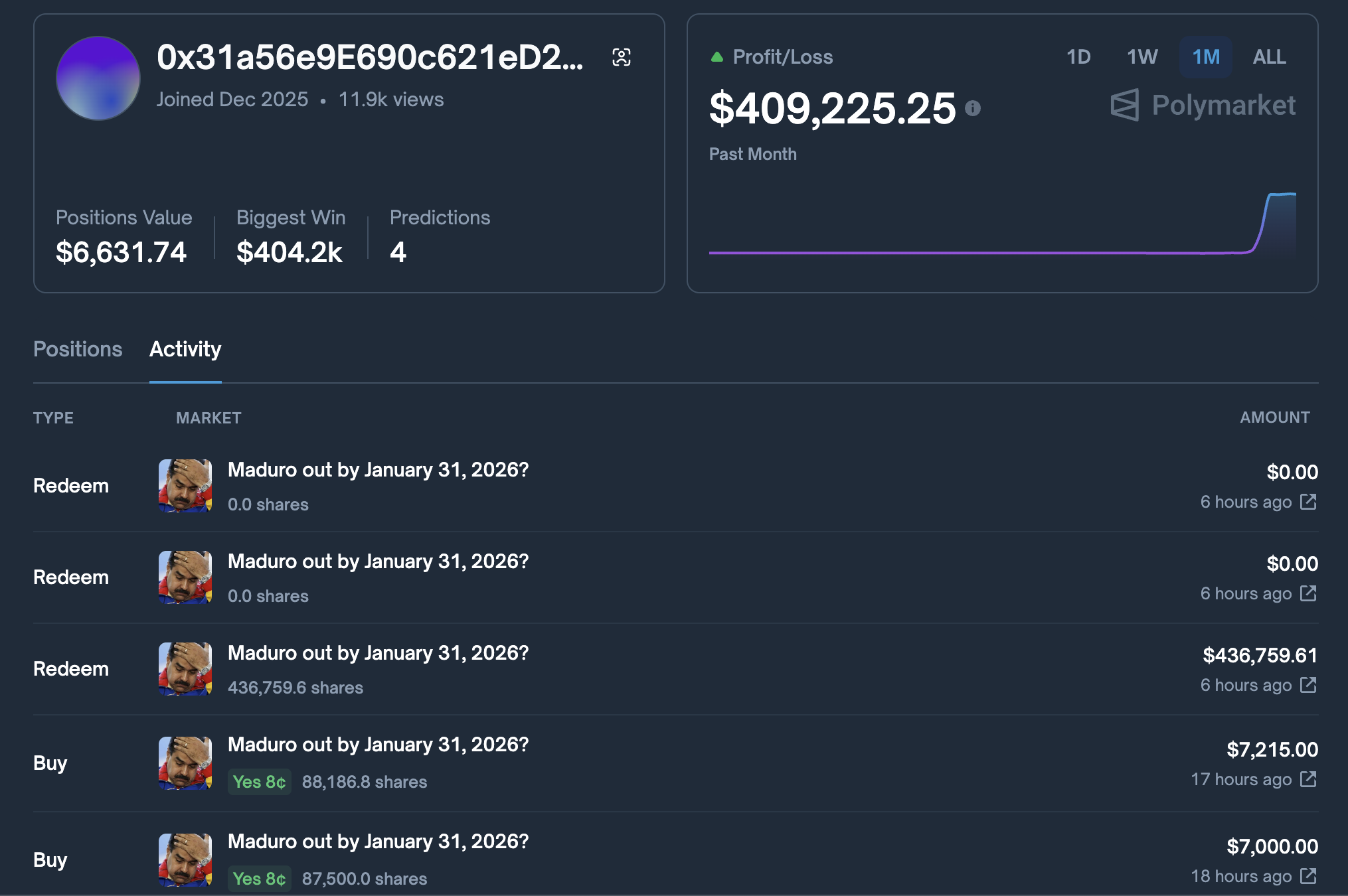 Unforeseen Windfall: Speculative Bets on Venezuelan Leadership Shift Yield Massive Returns Amidst Geopolitical Upheaval