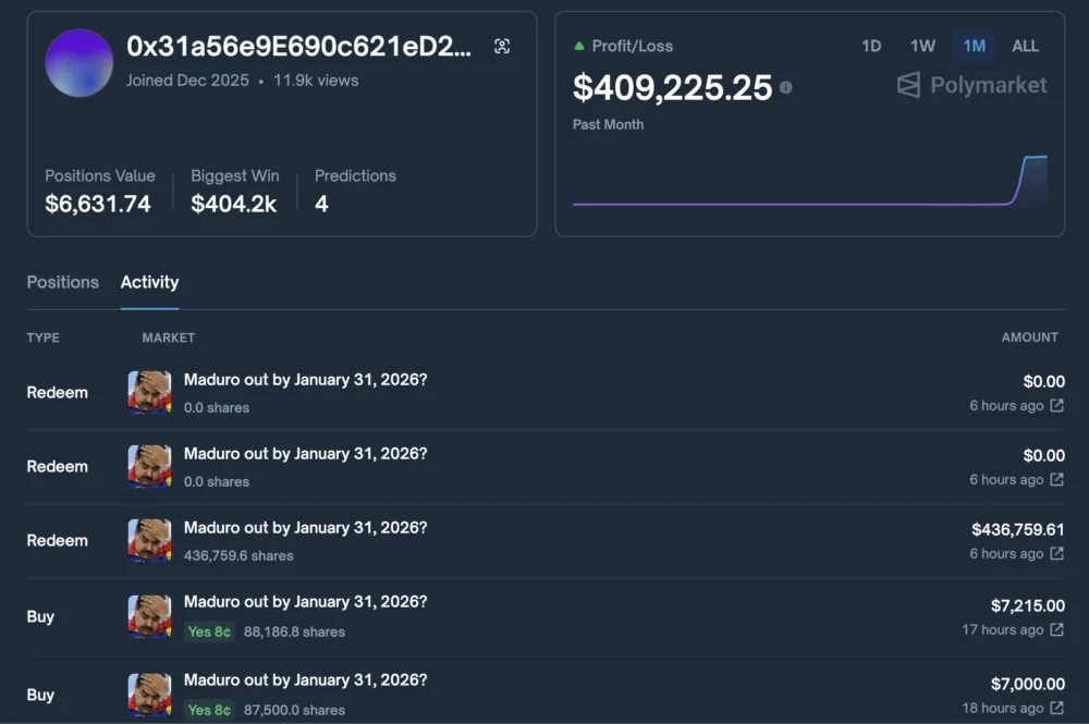 Unforeseen Windfall: Speculative Bets on Venezuelan Leadership Shift Yield Massive Returns Amidst Geopolitical Upheaval