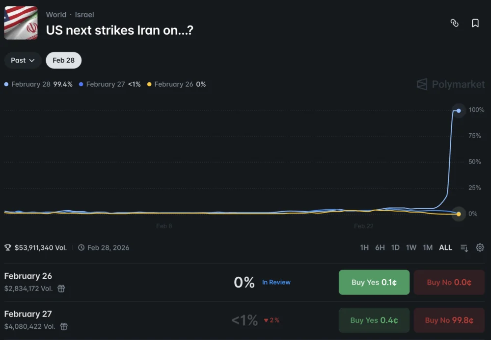 Polymarket’s Controversial Stance: Betting on Conflict as an "Invaluable" Information Source