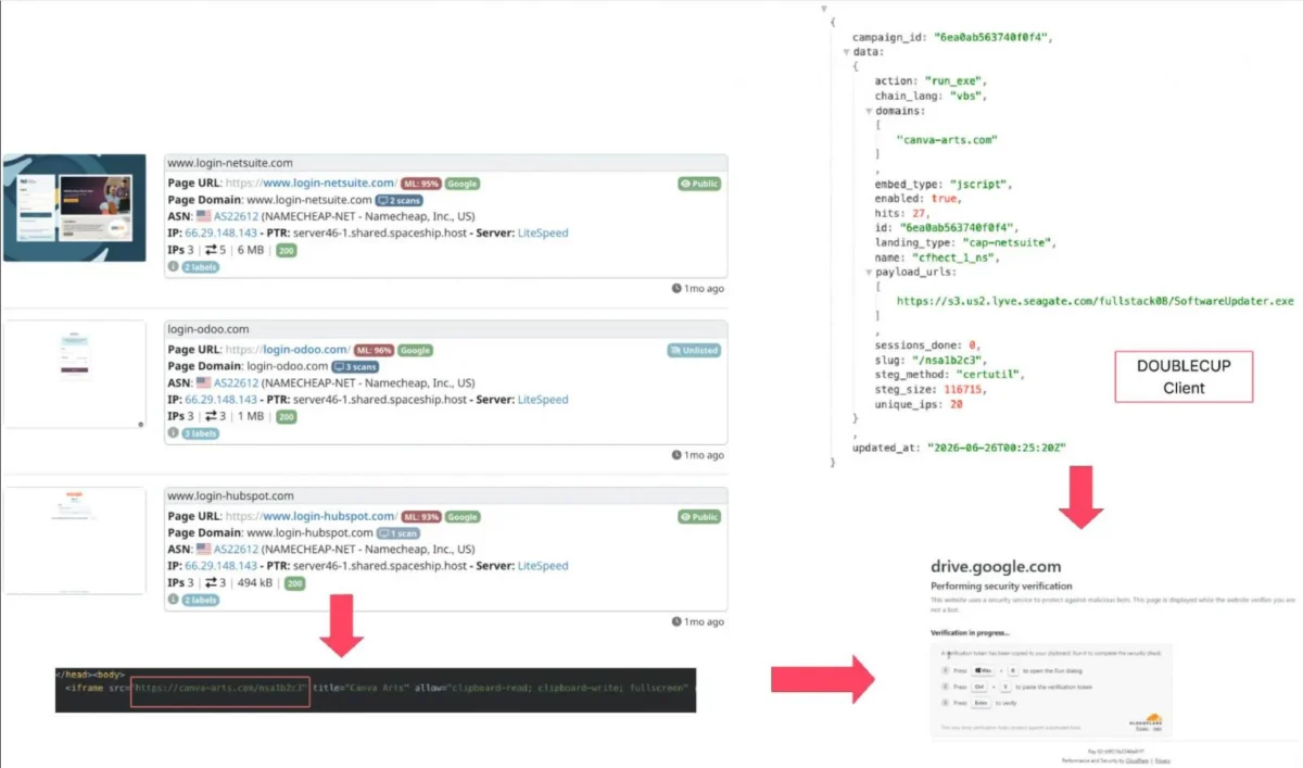 New DOUBLECUP ClickFix service hides malware in browser cache images and content