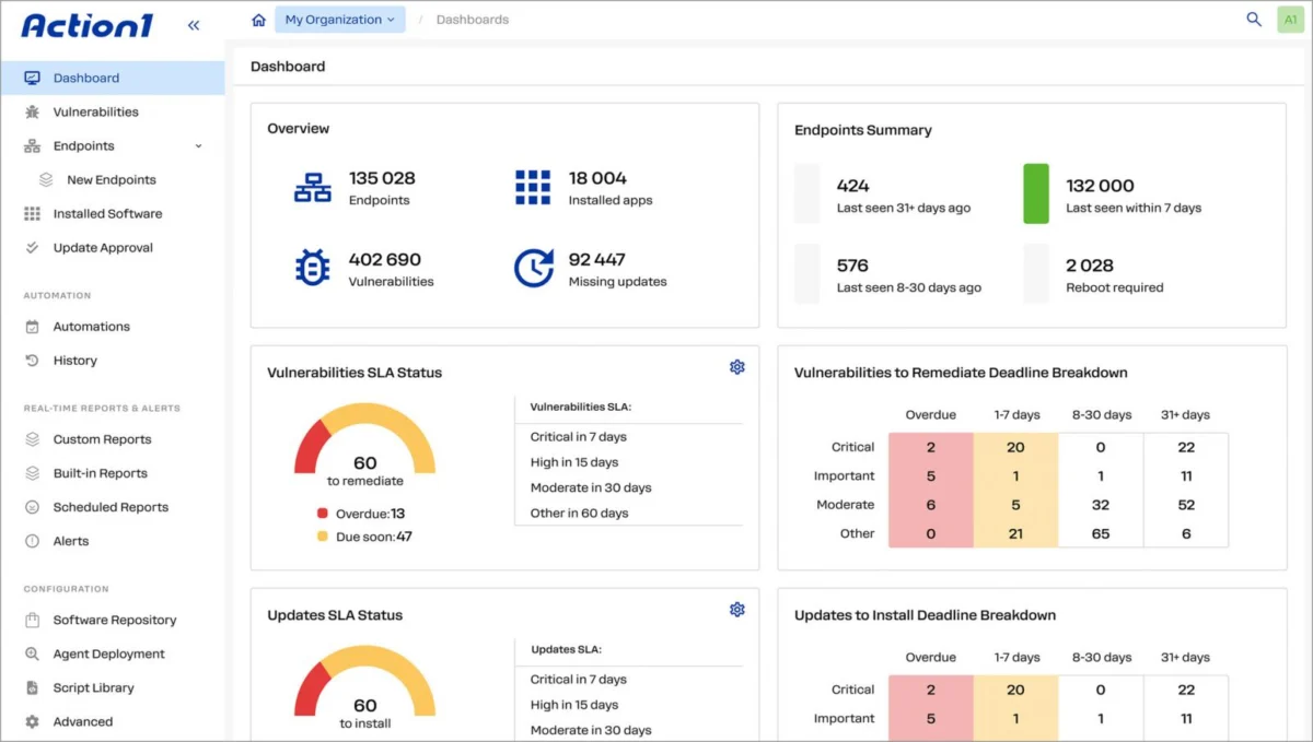 The Era of Accelerated Vulnerability Discovery: Realigning Defensive Paradigms